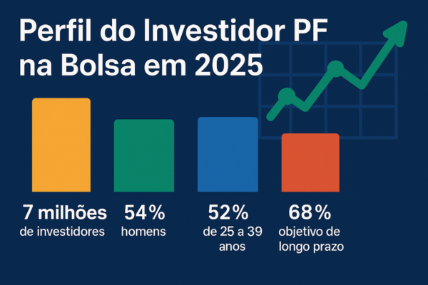 Perfil do Investidor PF na Bolsa em 2025